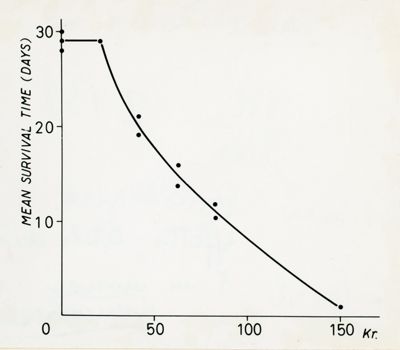 Effetti letali dei raggi X in mosca domestica