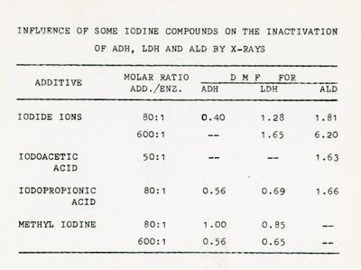 Influenza di alcuni composti di iodio sull'inattivazione di ADH, LDH e ALD da parte di raggi x