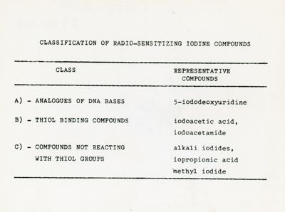 Classificazione dei composti di iodio radiosensibilizzanti