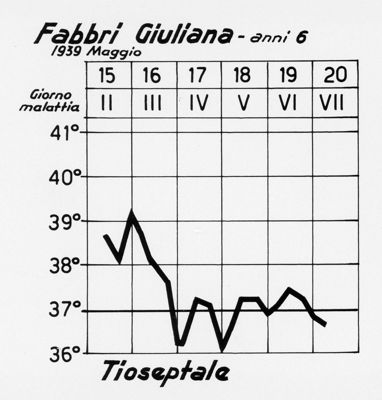 Diagrammi riguardanti l'andamento febbrile di un malato di polmonite curato con Tioseptale/Streptosil/Aseptil/