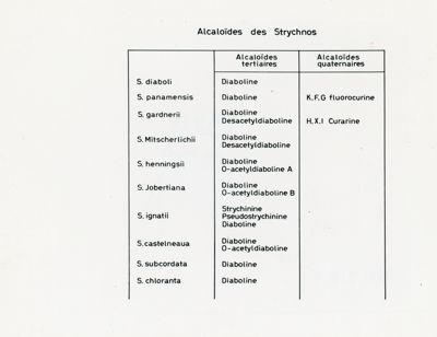Alcaloidi presenti in alberi e liane del genere Strychnos