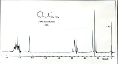 1H-NMR