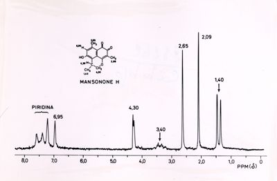 Tabella riguardante la condizione cellulare per tempo di incubazione in minuti, per contenuto relativo di cisteina e osservando l'azione della cisteina come radioprotettore