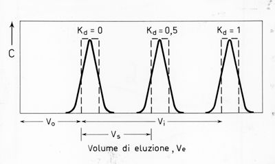 Senza titolo