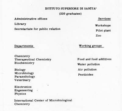 Organigramma dell'Istituto Superiore di Sanità: uffici amministrativi, servizi, dipartimenti e gruppi di lavoro