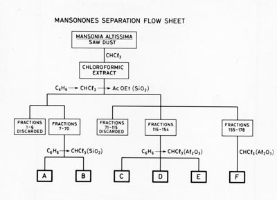 Flusso di separazione dei Mansononi