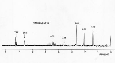 Grafico riguardante il Mansonone D