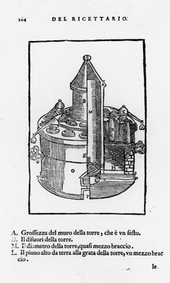 Descrizione di una torre dal "Ricettario Fiorentino Di Nuovo Illustrato". A. Grossezza del muro della torre; B. Il difuori della torre; M. Il diametro della torre, quasi mezzo braccio; L. Il piano alto da terra alla grata della torre, un mezzo braccio