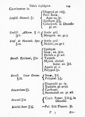 Pagina del capitolo "Tabula Posologica" tratta dal testo "Pharmacopoeia Londinensis in Qua Medicamenta Antique et Nova" (1639)