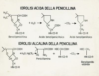 Tabella riguardate l'Idrolisi Acida della Penicillina