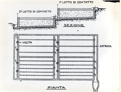 Pianta e sezione di letti batterici e tipi di drenaggi con più canali raccoglitori