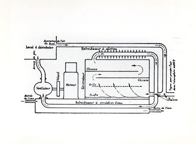 Schema di funzionamento dell'apparecchio Clayton, Forno Pasteur, Stufa orizzontale Abba, Autoclave Abba, Pentola Koch e Pianta schematica di una stazione di disinfezione