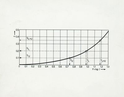 Tav. 48 - Grafico delle intensità delle linee e del fondo