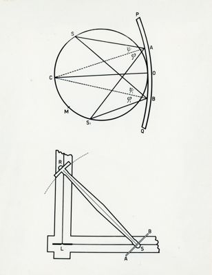 Tav. 49 - Schema del reticolo di Rowland
