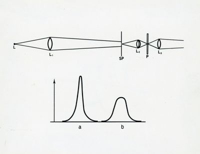 Tav. 54 - Schema del microfotometro. Schema distribuzione intensità delle linee
