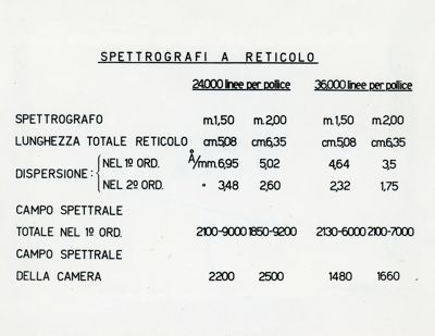Tav. 53 - Dispersione degli spettrografi a reticolo (esempio numerico)