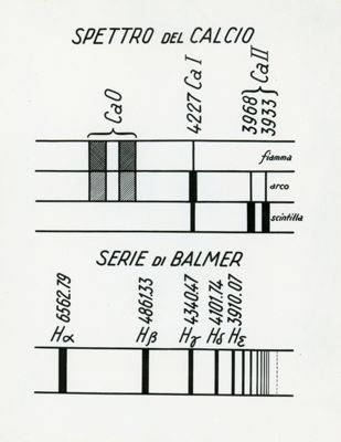 Tav. 47 - Spettro del calcio (plurarità degli spettri). Serie di Balmer
