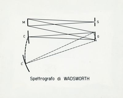 Tav. 60 - Schema dello spettrografo a reticolo di Wadsworth