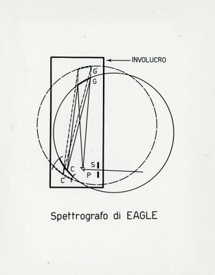 Tav. 82 - Schema dello spettrografo a reticolo di Eagle