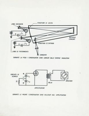 Tav. 82 - Spettrometro a lettura diretta (Schema della Baird Association)