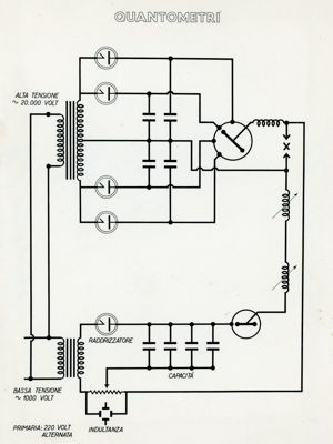 Tav. 105 - Quantometri