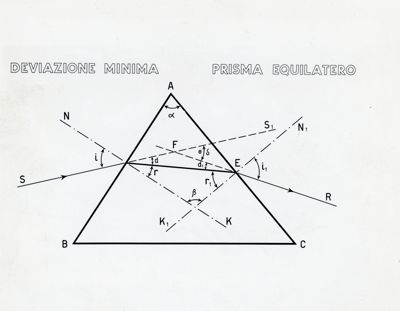 Tav. 111 - Deviazione minima - Prisma equilatero