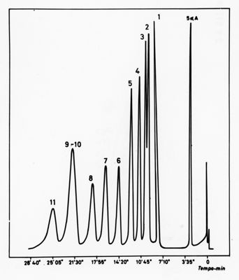 Grafici riguardanti studi sconosciuti