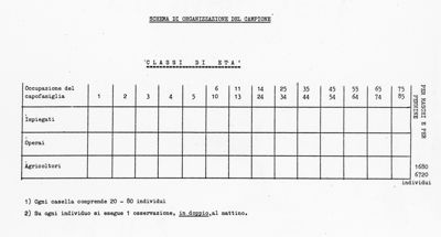 Immagini e tabelle riguardanti informazioni relative all'età e al tipo di impiego di individui con relativa scheda medica personale