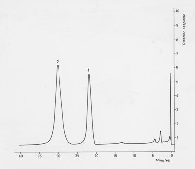 Grafici che si riferiscono alla composizione in aminoacidi del peptide alfa Tp III normale e anomalo