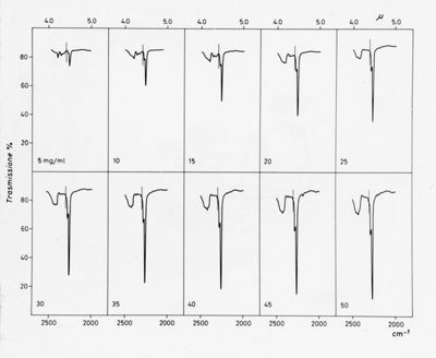 Grafici su studi ignoti