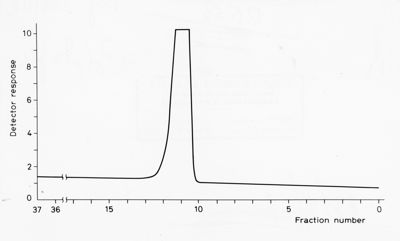 Grafico riguardante studi ignoti