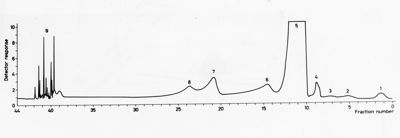 Grafici su studi ignoti