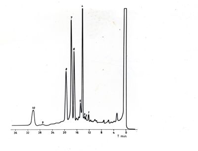 Grafici che si riferiscono a studi ignoti