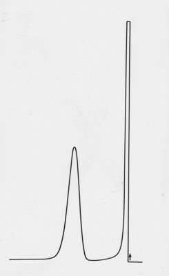 Grafici che si riferiscono a studi ignoti e gel