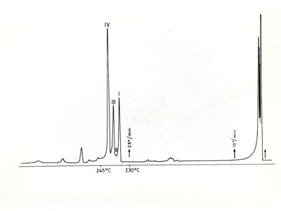 Grafici che si riferiscono a studi ignoti