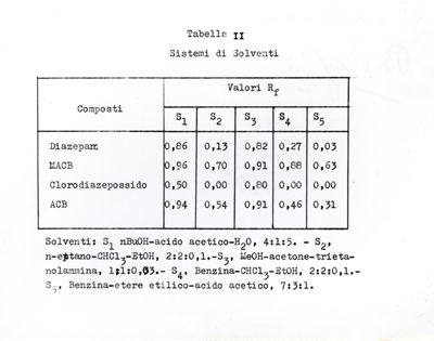 Grafici e tabelle su studi ignoti