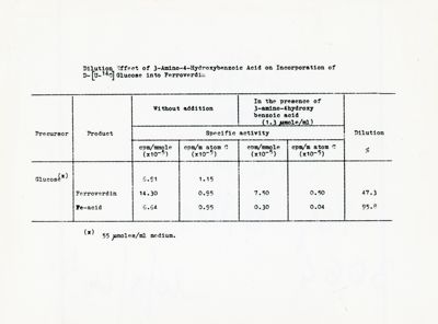 Tabella riguardante la Ferroverdina