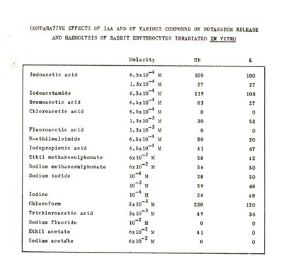 Studi metabolici sull'acido indolacetico