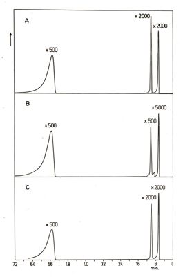 Spettro di eruzione