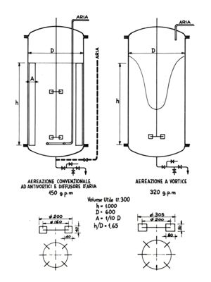 Disegno che rappresenta un'aereazione convenzionale ad antivortici e diffusore d'aria e un'aereazione a vortice