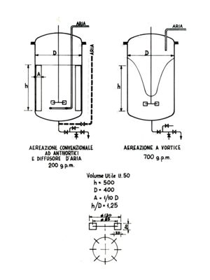 Disegno che rappresenta un'aereazione convenzionale ad antivortici e diffusore d'aria e un'aereazione a vortice