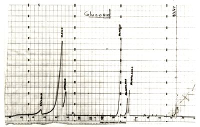 Spettro di assorbimento dei glicidi - Glucosio