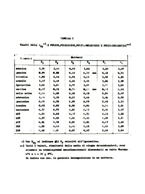 Tabella I - Tabella riguardante vari tipi composti e di solventi