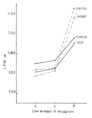 Studi metabolici con traccianti radioattivi