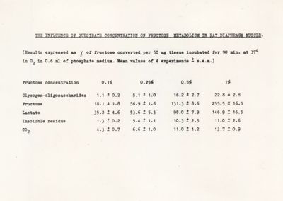 L'influenza della concentrazione del substrato sul metabolismo del fruttosio nel muscolo del diaframma del ratto