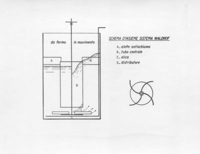 Schemi di insieme, diagrammi, comparazione tra diffusore di pietra porosa e un ugello, apparecchi di fabbrica per la lavorazione di antibiotici