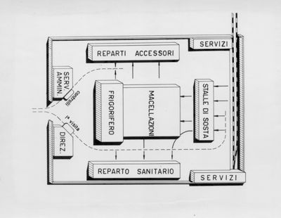 Schemi di mattatoi