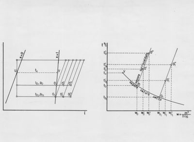 Diagrammi termometrici e macchine ad assorbimento e ritorno di calore