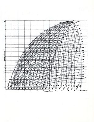 Diagramma della pressione entolpia dell'octa floro propano