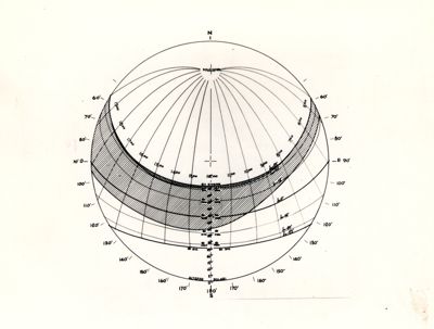 Immagini di quadrante solare, quadrante delle ombre e quadrante delle ombre in prossimità di un plastico